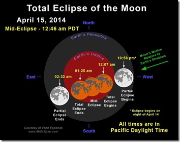theres-total-lunar-eclipse-monday-night-heres-watch-blood-moon-rising.w654
