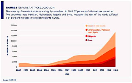 terror-fatalities11