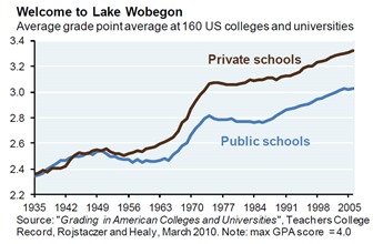 gradeinflation3500