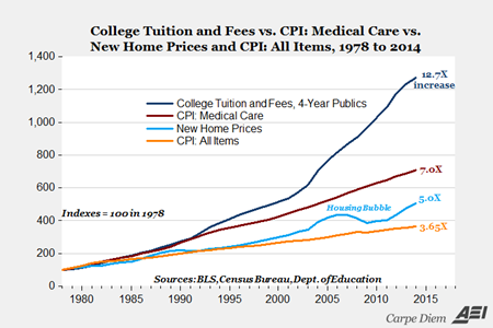 collegetuitionaei