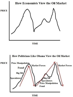 oilpricesb1