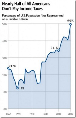 CDA-2012-index-dependence-govt-chart-1_732-552x1024