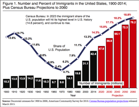 immigrationexp234