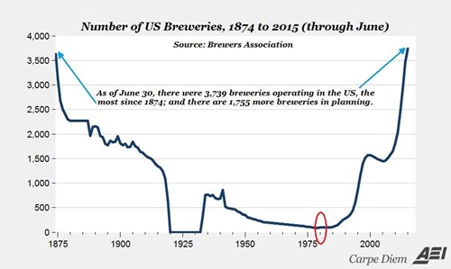 beerbrewchart