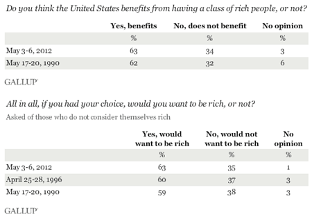 classwargallup