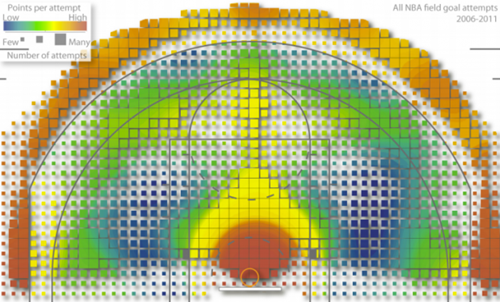 Shooting-heatmap-by-Goldsberry-625x377