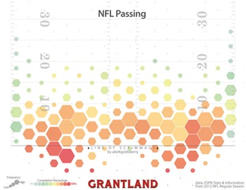 Passing-the-ball