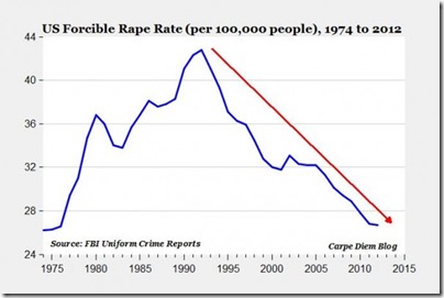 rape1raperate-600x400