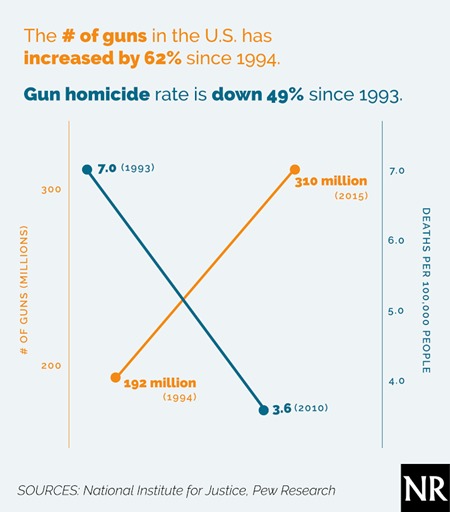 newgunchart