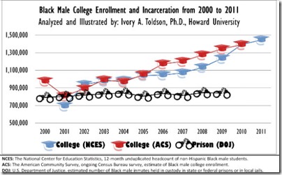 collegevjail_022712_575se