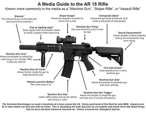 mediaAR-15