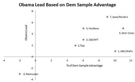 120915-obama-media-polls