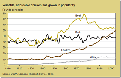 chickenrise