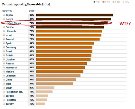 favorable-view-of-americans