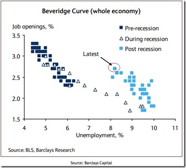 Beveridge-Curve-copy