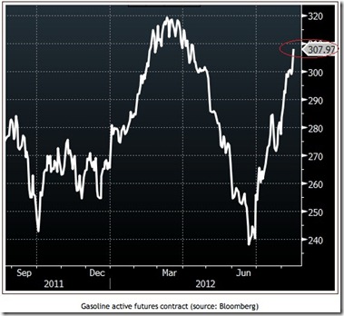 Gas-Prices-copy