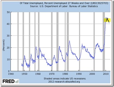 LT-Unemployed-copy