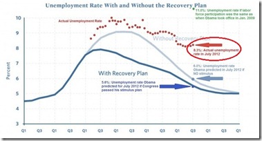 Stimulus-Chart-copy