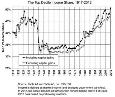 091113inequality-600x466