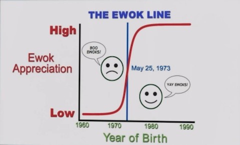 the-ewok-line