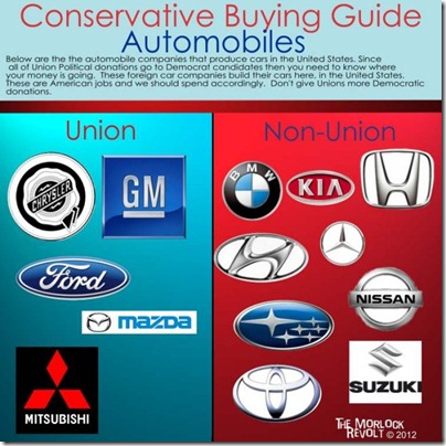 121109-conservative-buying-guide-autos