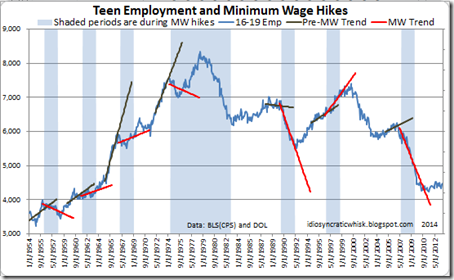 Teenemployment