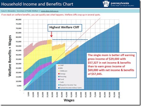 900x674xwelfare-cliff0446.jpg.pagespeed.ic.7hEWccePOm