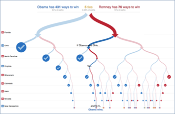 obama-versus-romney-graphic1