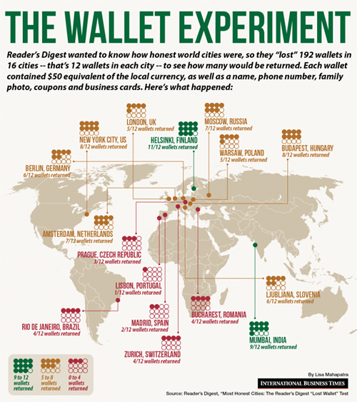 lostwallet