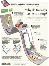 medium_traffic-shockwave-2005-graphic