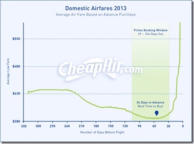 CheapAir-2013-Domestic-AirFares2