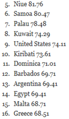 percentfatnations