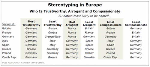 stereotyping