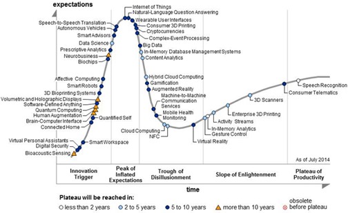 2014_hype_cycleHC_ET_2014.jpg;pv4cc7877f7de80268