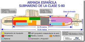 S-80