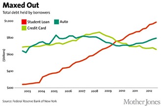 types of debt[1]