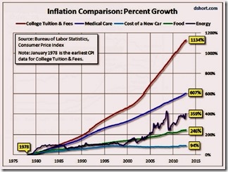 Higher Ed Inflation-thumb-525x397