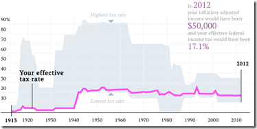 Your-effective-tax-rate