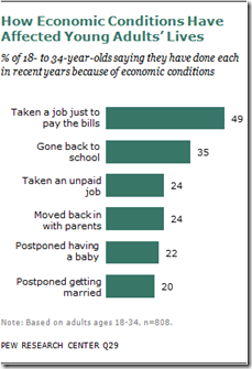 2012-youth-and-economy-20