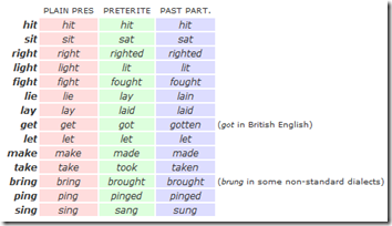 strongverb