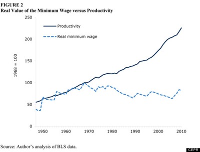 The Minimum Wage Is Too Damn Low