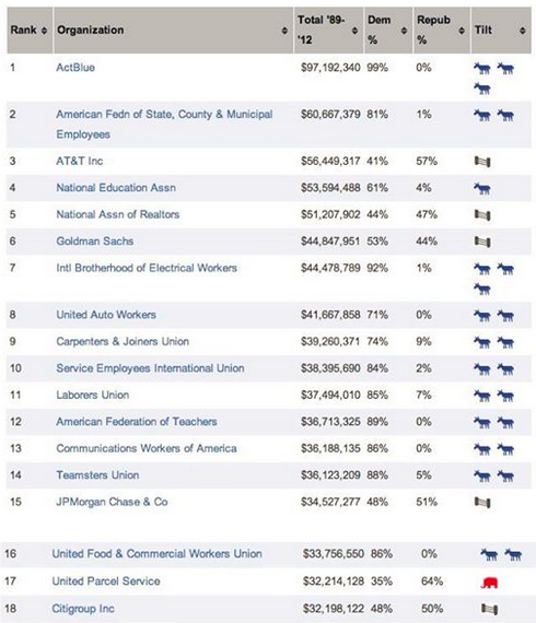 gopdonors356