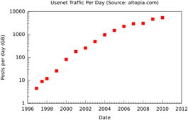 usenet_gigabytes