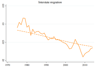 InterstateMigration-768x527