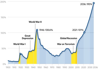 national-debt-skyrocket-680