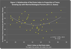 Red-Blue-Brad-6-4-fig-1