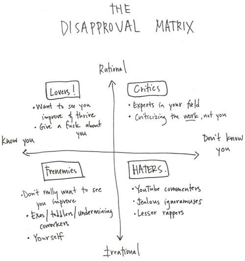 disapproval-matrix