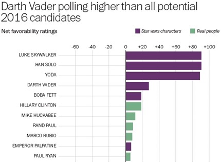 pollstar-wars-fav