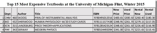 collegetextbooks400