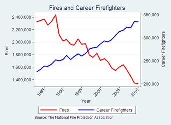 Fires-and-Firefighters